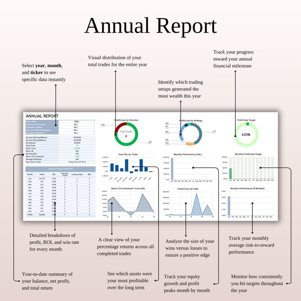 Annual Report Swing Trading Journal