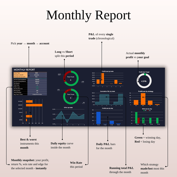 Monthly Report Scalping Trading Journal Template (Dark Mode)