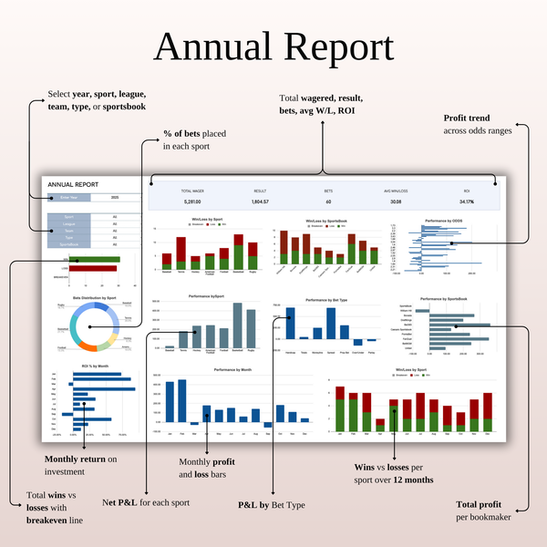 Annual Report - Sports Betting Journal | SpreadsheetsHub
