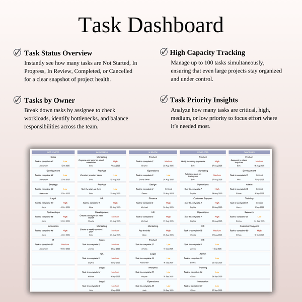 Kanban Board - Task Dashboard - SpreadsheetsHub