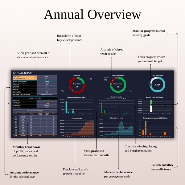 Annual Overview - Forex Trading Journal Template (Dark Mode)