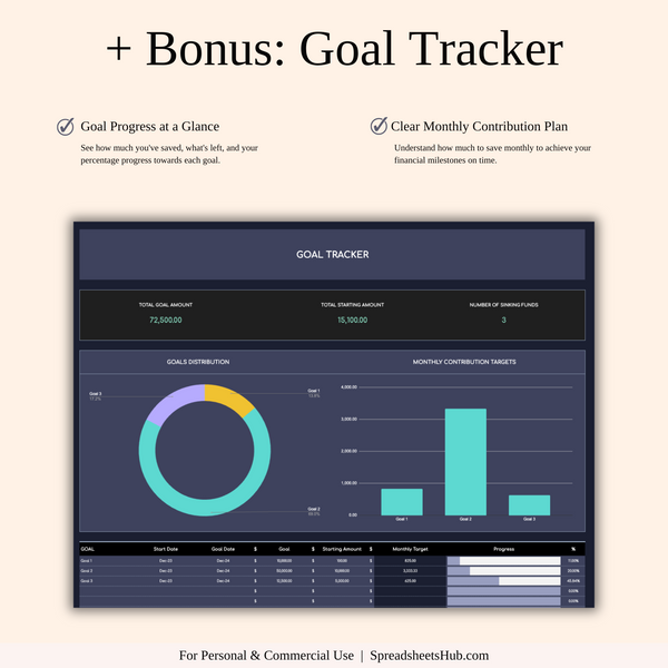 PLR - Budget Planner | Monthly Finance Tracker (Dark Theme) - SpreadsheetsHub