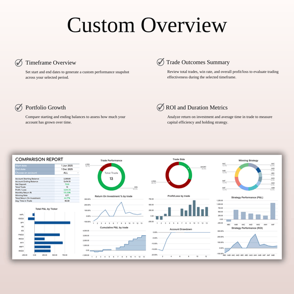 Options Trading Journal Template for Google Sheets and Excel - SpreadsheetsHub