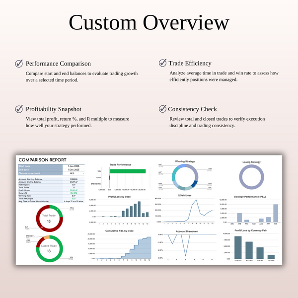 Forex Trading Journal Template for Google Sheets & Excel - SpreadsheetsHub