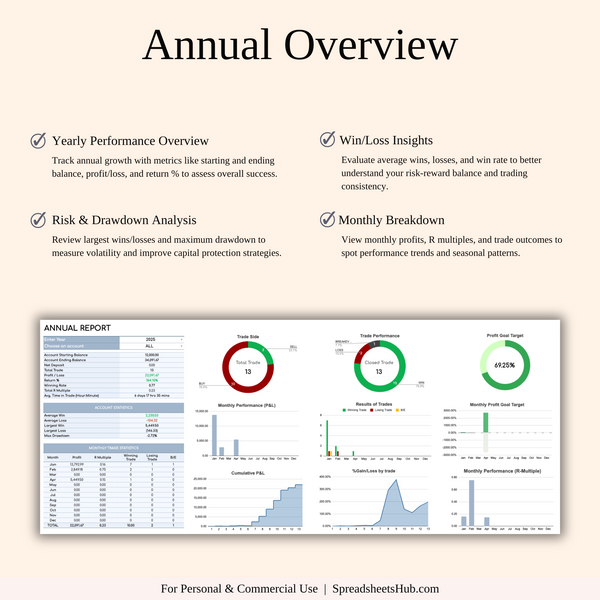 PLR - Forex Trading Journal - SpreadsheetsHub