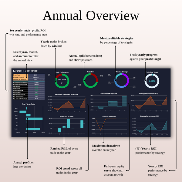 Annual Overview - Options Trading Journal Template (Dark Mode) | SpreadsheetsHub