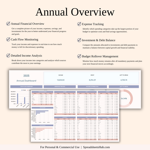 PLR - Annual Zero-Based Budgeting Spreadsheet Template - SpreadsheetsHub