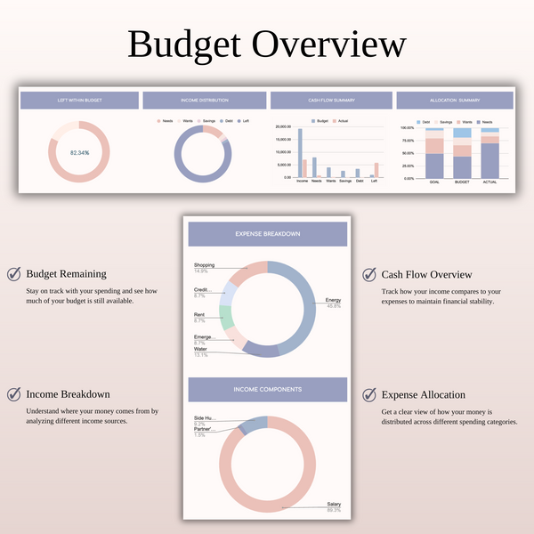 65/20/10/5 Budget Spreadsheet Template | Excel & Google Sheets - SpreadsheetsHub