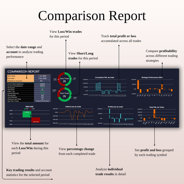 Comparison Report - Futures Trading Journal - SpreadsheetsHub