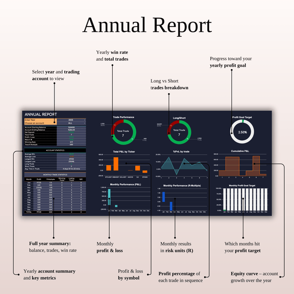 Annual Report Scalping Trading Journal Template (Dark Mode)