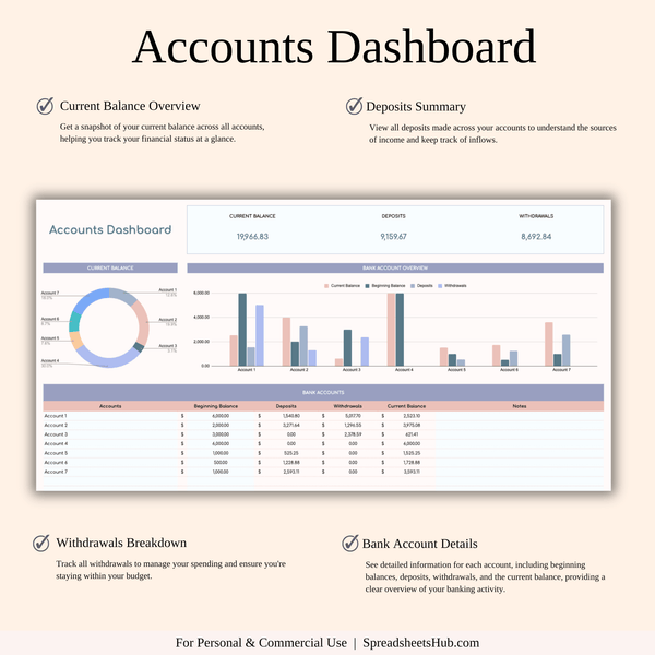 PLR - Annual Budget Spreadsheet Template - SpreadsheetsHub