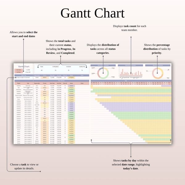 Gantt Chart Project Management - SpreadsheetsHub