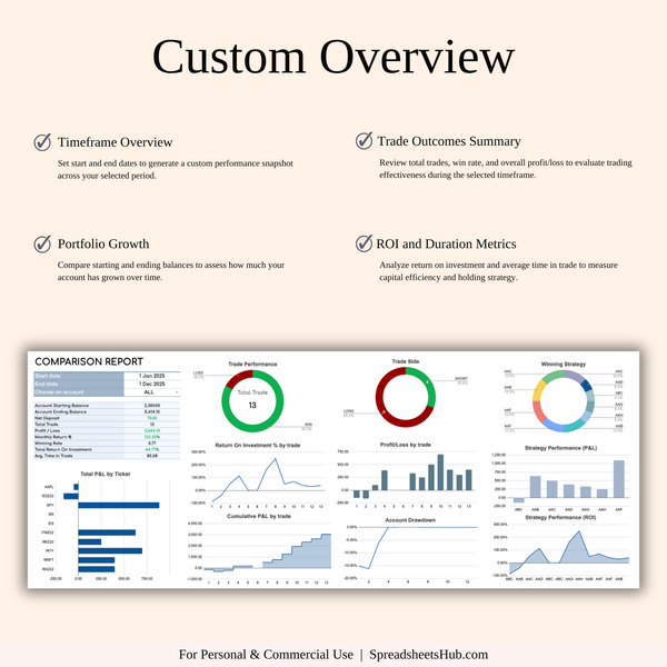 PLR - Options Trading Journal - SpreadsheetsHub