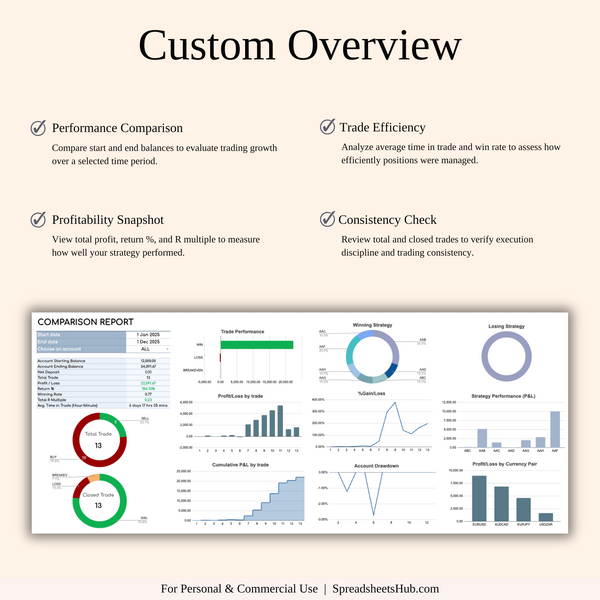 PLR - Forex Trading Journal - SpreadsheetsHub