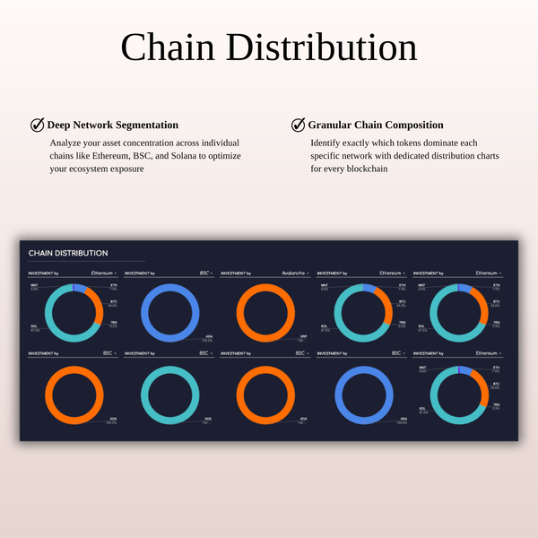 Chain Distribution - Ultimate Crypto Portfolio Tracker - SpreadsheetsHub