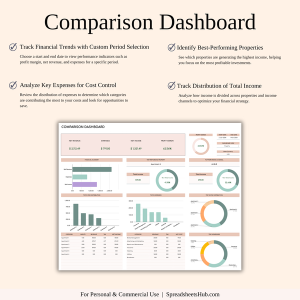 PLR - Airbnb Spreadsheet Template (Elegant Theme) - SpreadsheetsHub