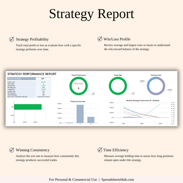 PLR - Forex Trading Journal - SpreadsheetsHub