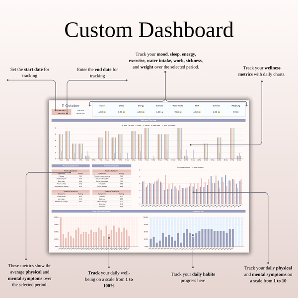 Custom Dashboard Health Metrics Tracker