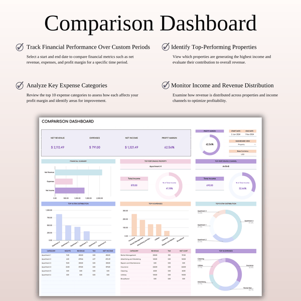 Airbnb Property Management Income & Expense Tracker | Excel & Google Sheets Template (Rainbow Theme) - SpreadsheetsHub