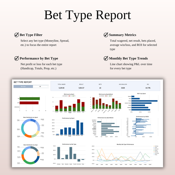 Sports Betting Journal Template for Google Sheets & Excel