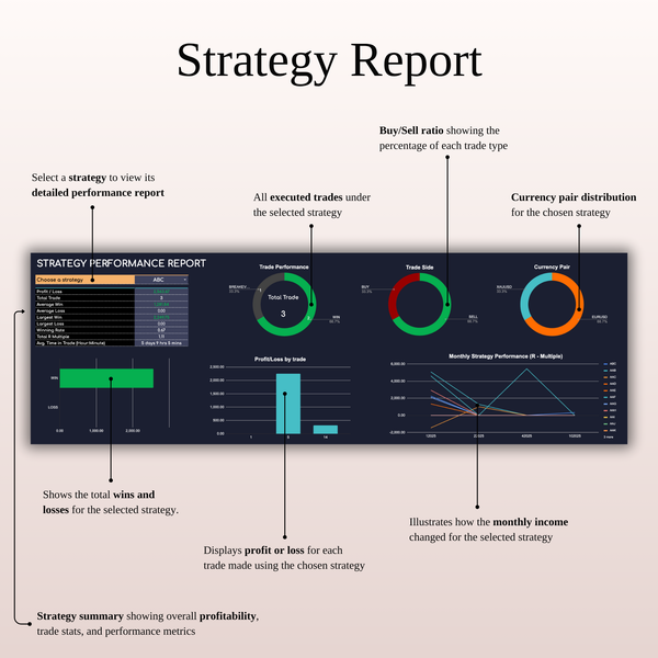 Strategy Report - Forex Trading Journal Template (Dark Mode)