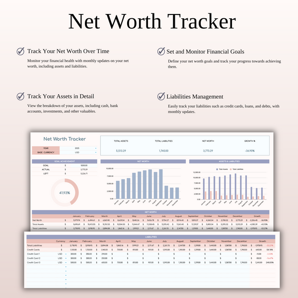 Annual Budget Spreadsheet Template in Excel & Google Sheets - SpreadsheetsHub