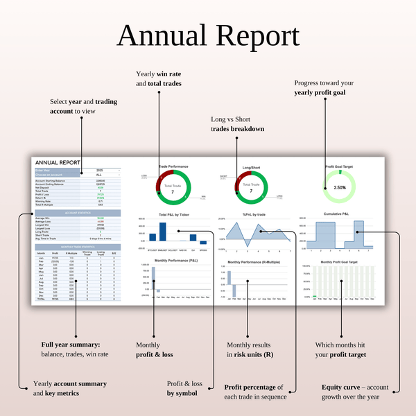 Annual Report Daily Scalping Trading Journal