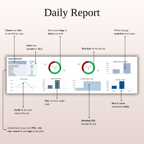 Daily Report Setting Daily Scalping Trading Journal