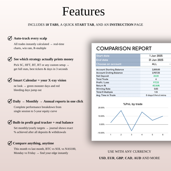 Features Daily Scalping Trading Journal