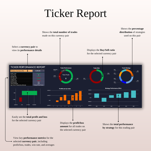 Ticker Report - Forex Trading Journal Template (Dark Mode) 