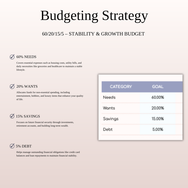 60/20/15/5 Budget Spreadsheet Template | Excel & Google Sheets