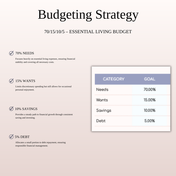 70/15/10/5 Budget Spreadsheet Template | Excel & Google Sheets