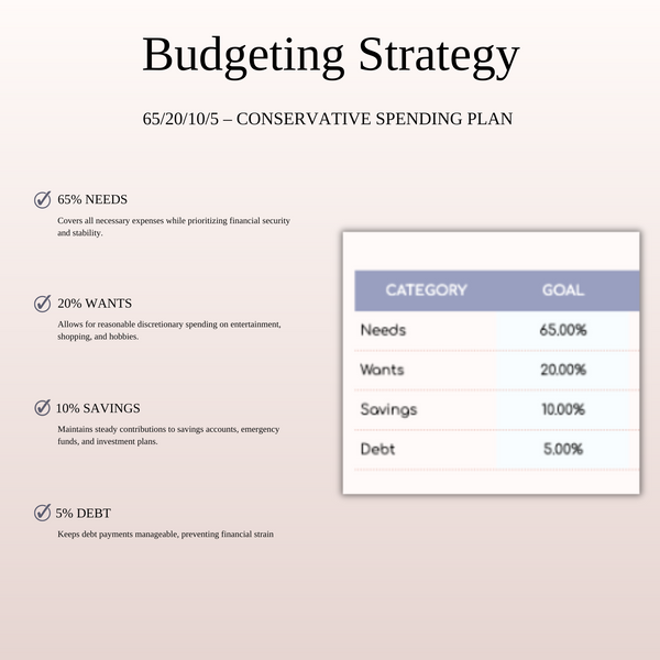 65/20/10/5 Budget Spreadsheet Template | Excel & Google Sheets