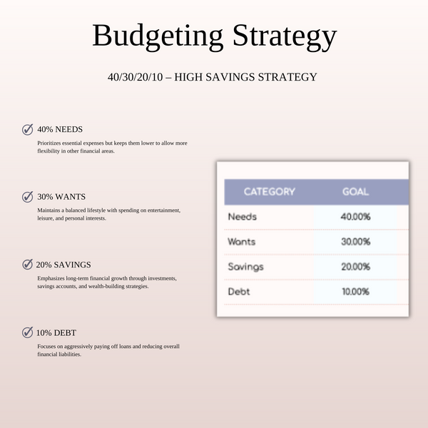 40/30/20/10 Budget Spreadsheet Template | Excel & Google Sheets