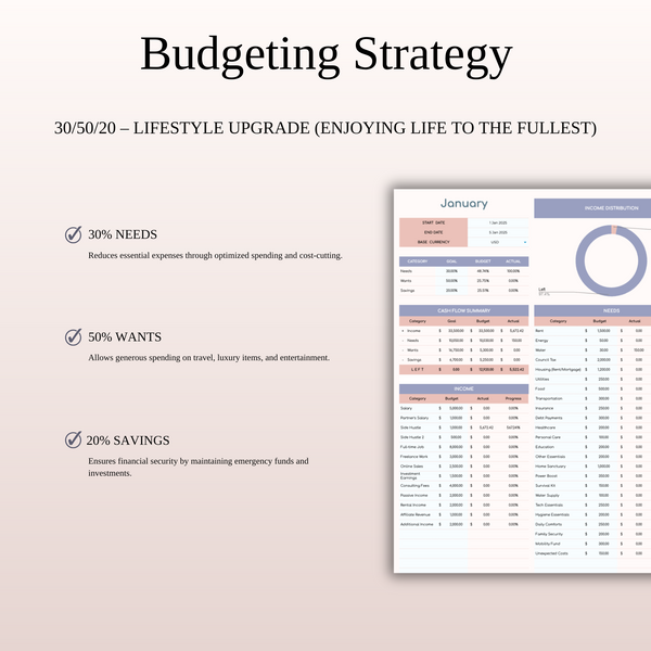 30/50/20 Budget Spreadsheet Template | Excel & Google Sheets