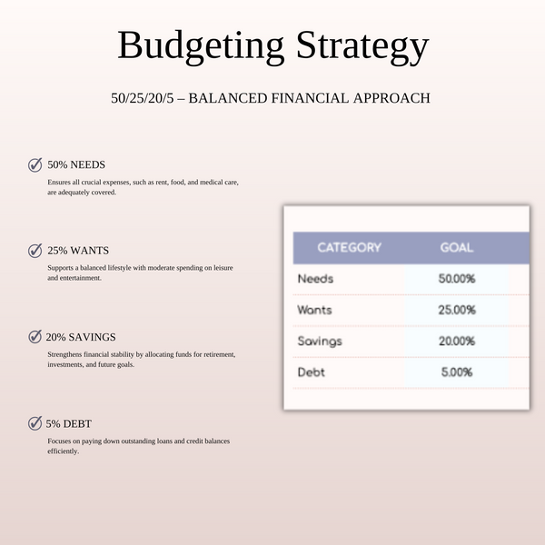 50/25/20/5 Budget Spreadsheet Template | Excel & Google Sheets