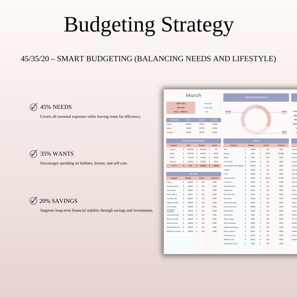 45/35/20 Budget Spreadsheet Template | Excel & Google Sheets