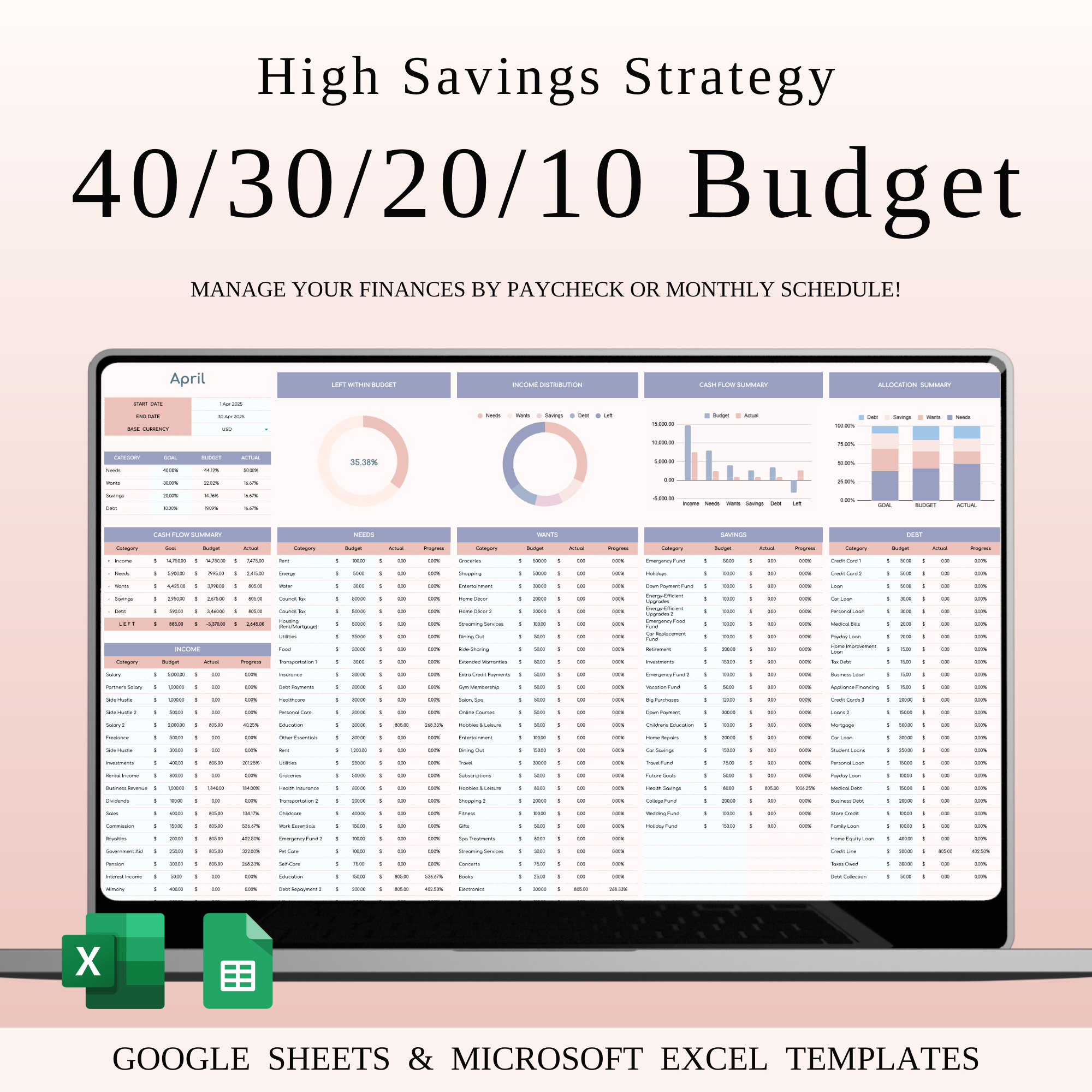 Excel Spreadsheet Wedding Budget Breakdown $20 000 40/30/20/10