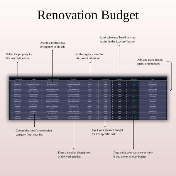 Renovation Budget House Flipping Calculator - SpreadsheetsHub