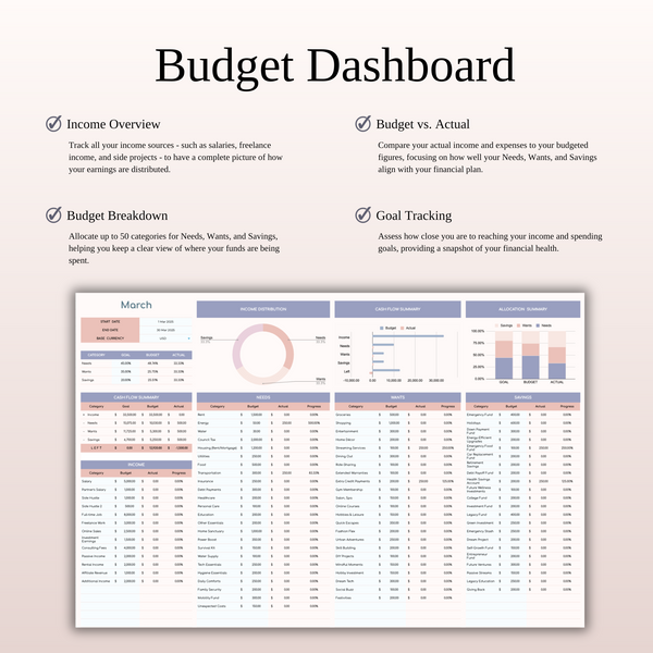 45/35/20 Budget Spreadsheet Template | Excel & Google Sheets