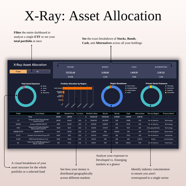 X-Ray: Asset Allocation ETF & Index Fund Tracker - SpreadsheetsHub