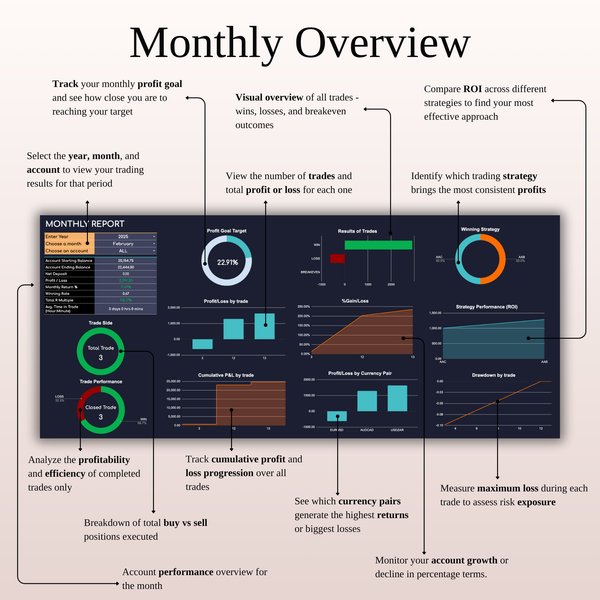 Monthly Overview - Forex Trading Journal Template (Dark Mode) 