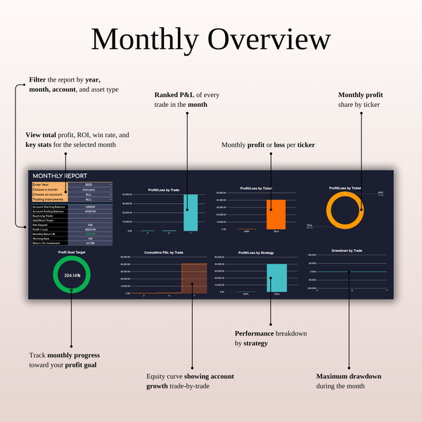 Monthly Overview - Options, Stock & Futures Trading Journal 