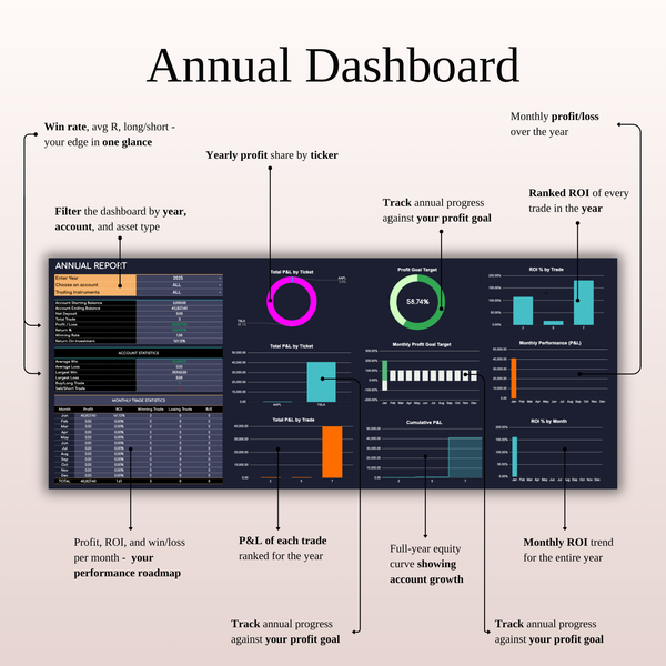 Annual Overview - Options, Stock & Futures Trading Journal 