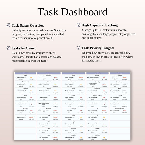 Kanban Board - Task Dashboard - SpreadsheetsHub