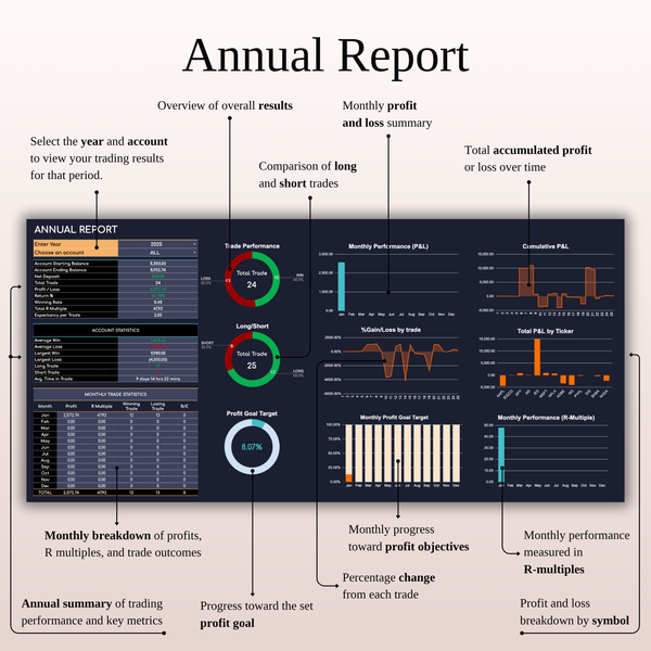 Annual Report - Futures Trading Journal - SpreadsheetsHub