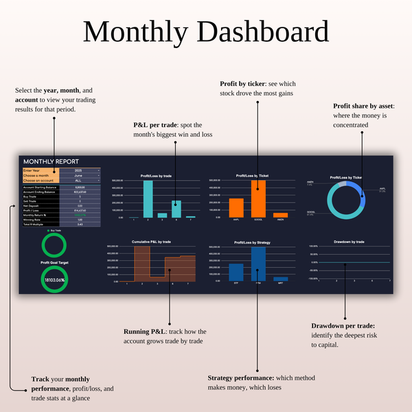 Monthly Dashboard - Stock Trading Journal (Dark Mode) 