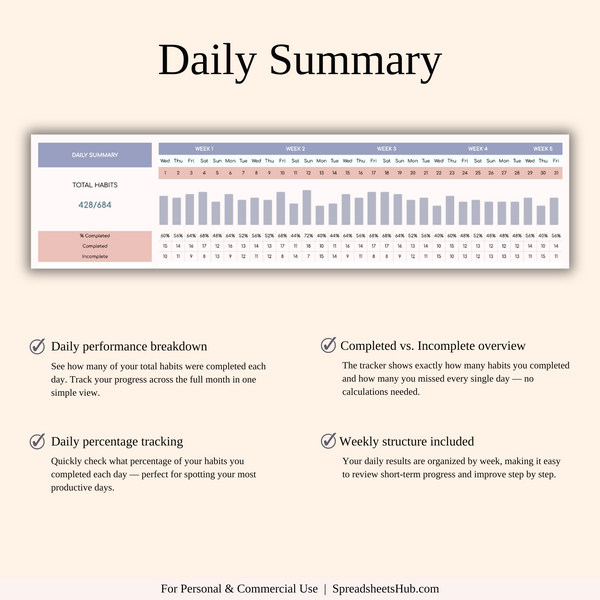 PLR - Habit Tracker - SpreadsheetsHub