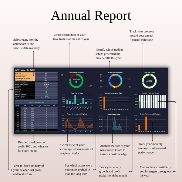 Annual Report Swing Trading Journal - SpreadsheetsHub