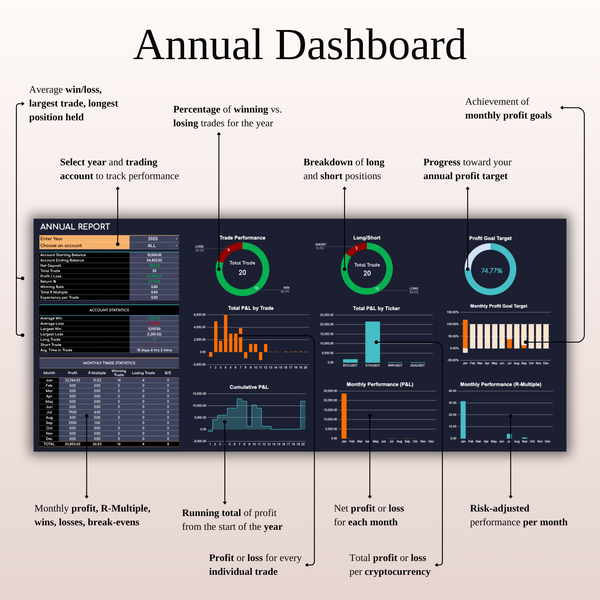 Annual Dashboard - Crypto Trading Journal | SpreadsheetsHub